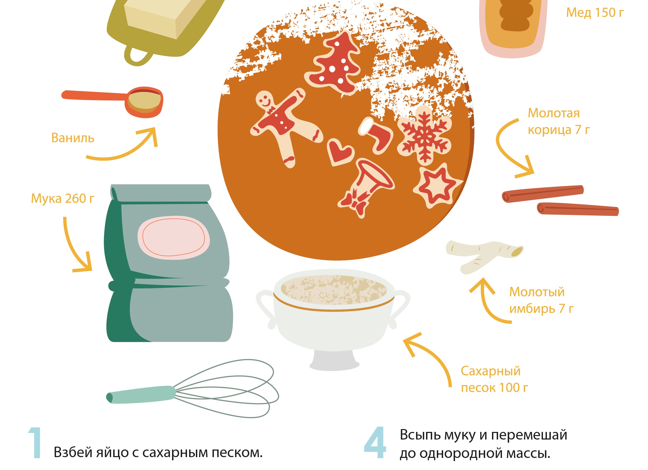Рецепт имбирного печенья